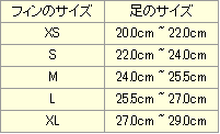 MonoFinChart.png