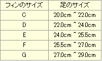 ZoomersGoldChart.png